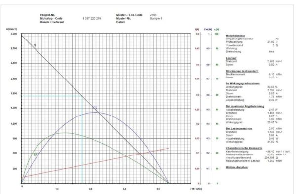 DC Motor 24V 0.07A (0075)