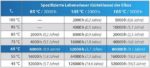Elko Elektrolytkondensator Kondensator 0,47uF 50V 105°C 6 Stück (0001)