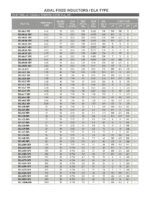 Drosselspule Drossel Induktivität Axial 68 µH THT 5 Stück (0018)