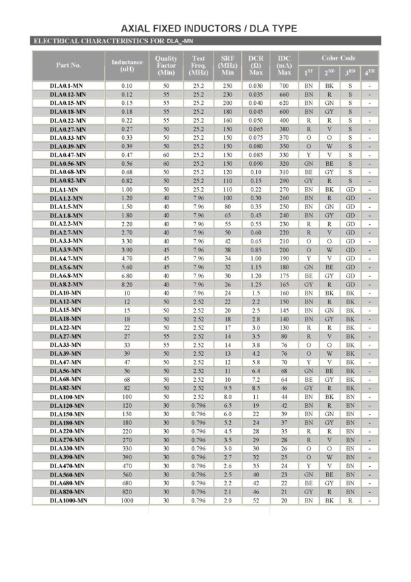 Drosselspule Drossel Induktivität Axial 680 µH THT 5 Stück (0025)