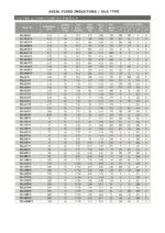 Drosselspule Drossel Induktivität Axial 33 µH THT 5 Stück (0014)