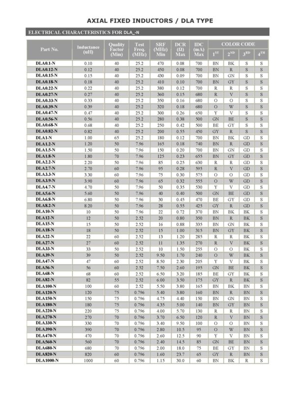 Drosselspule Drossel Induktivität Axial 120 µH THT 5 Stück (0020)