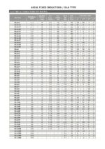 Drosselspule Drossel Induktivität Axial 15 µH THT 5 Stück (0010)