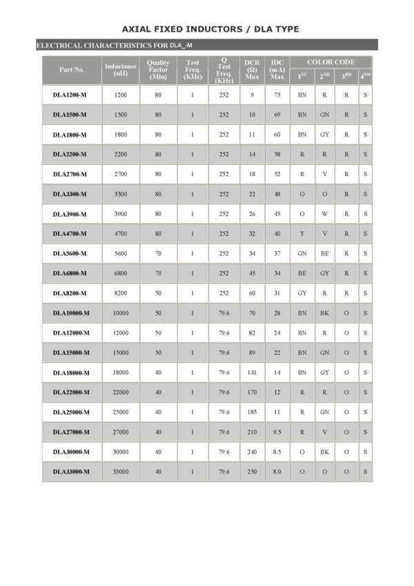 Drosselspule Drossel Induktivität Axial 8.2 µH THT 5 Stück (0008)