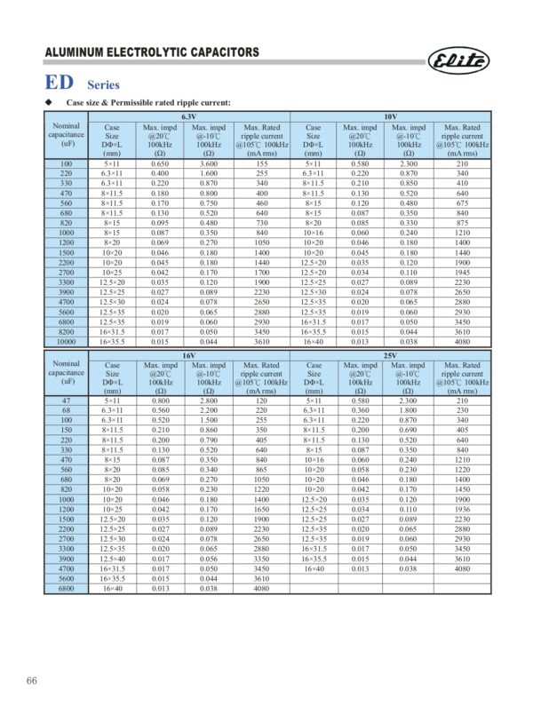 Elko Elektrolytkondensator 330uF 25V Low Impedanz 105°C 2 Stück (1006)