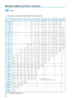 Elko Elektrolytkondensator Kondensator 100uF 16V 105°C 2 Stück (0023)