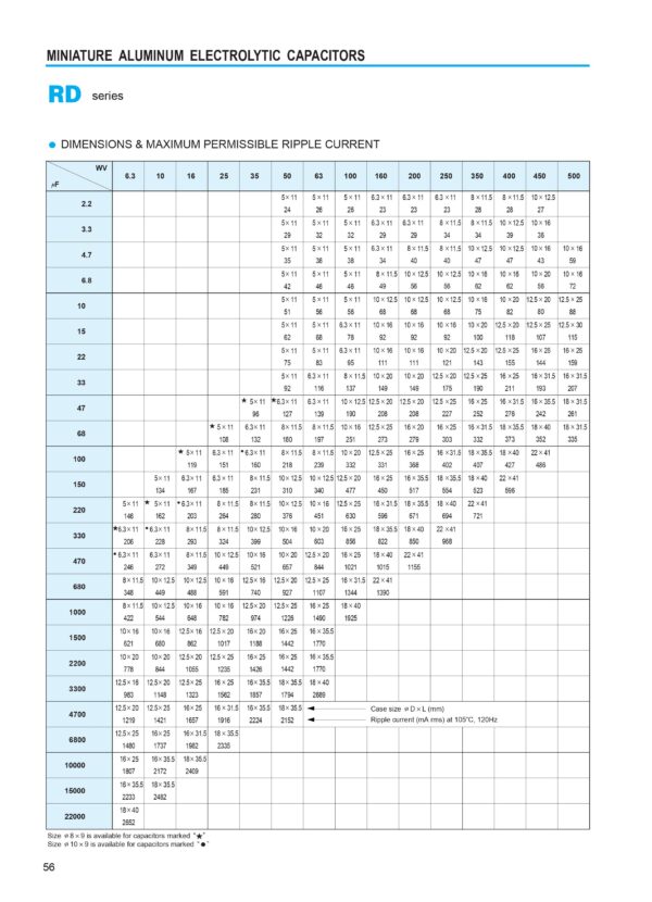 Elko Elektrolytkondensator Kondensator 100uF 16V 105°C 2 Stück (0023)