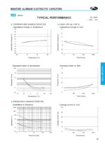 Elko Elektrolytkondensator Kondensator 100uF 16V 105°C 2 Stück (0023)