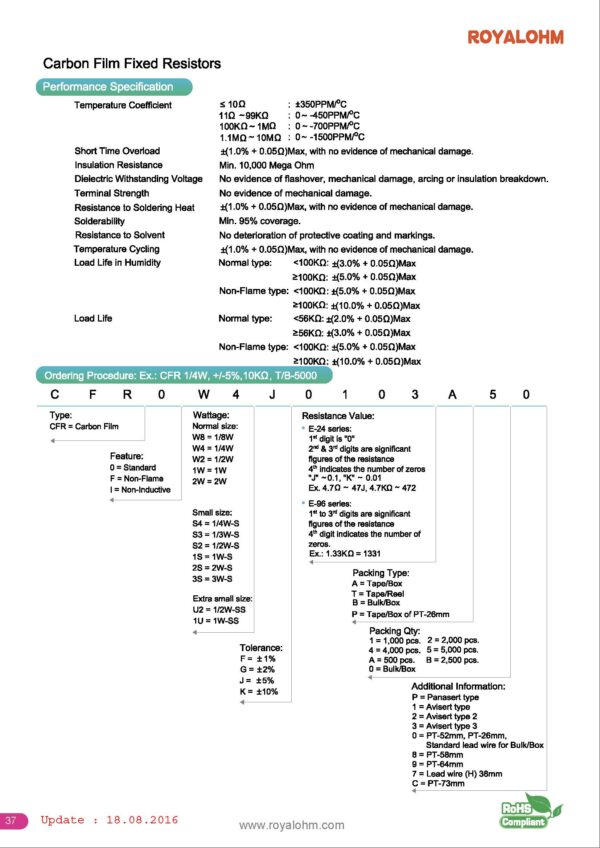 Kohleschicht Widerstand Resistor 15 Ohm 0,25W 5% 10 Stück (2004)