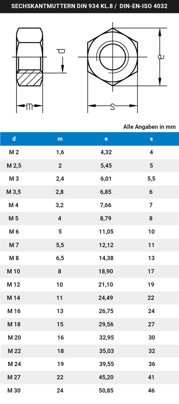 Sechskantmutter M6 Stahl verzinkt DIN 934-8 20 Stück (0097)