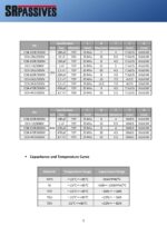Keramikkondensator Keramik Kondensator 10pF 1000V 5 Stück (30014)