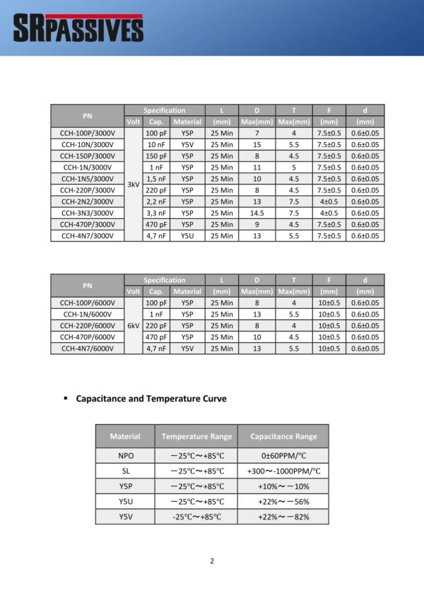 Keramikkondensator Keramik Kondensator 10pF 1000V 5 Stück (30014)