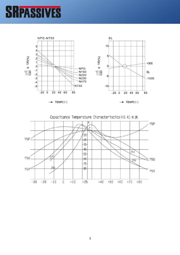 Keramikkondensator Keramik Kondensator 10pF 1000V 5 Stück (30014)