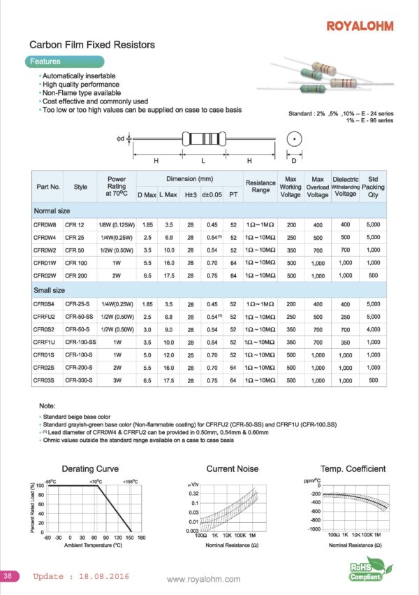 Kohleschicht Widerstand Resistor 1,8 kOhm 0,25W 5% 10 Stück (4006)