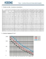 HR202L Temperatur und Luftfeuchtesensor (0113)