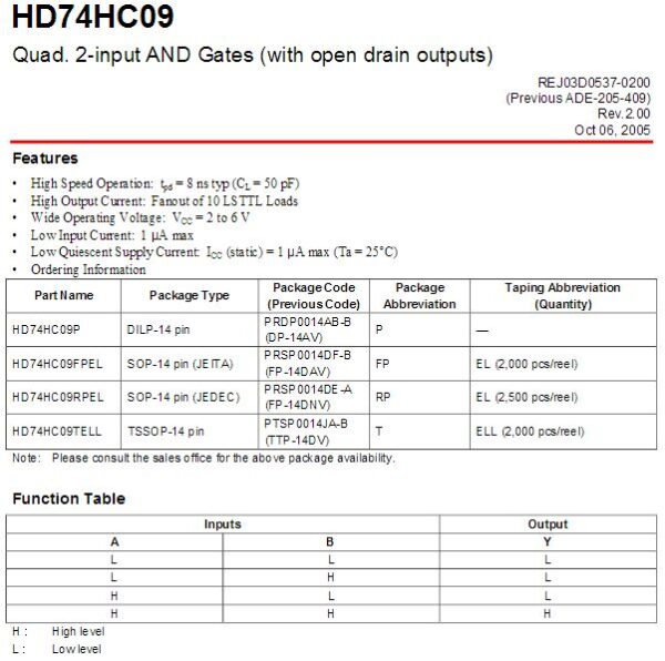 74HC09 4 UND-Gatter mit je 2 Eingängen DIP14 (0117)
