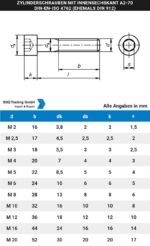 Zylinderschrauben mit Innensechskant Edelstahl A2 Innensechskant DIN EN ISO 4762