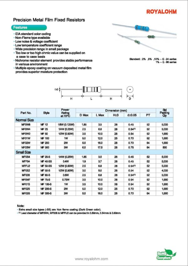 Metallfilm Widerstand Resistor 0,6W 1% 5 Stück