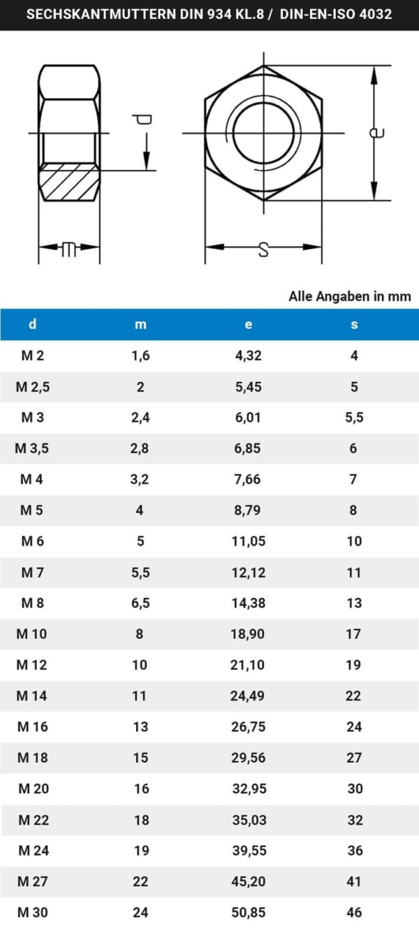 Sechskantmutter Stahl verzinkt DIN 934-8 M2 M3 M4 M5 M6 M8 M10